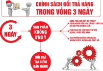 Chính sách đổi trả hàng và hoàn tiền